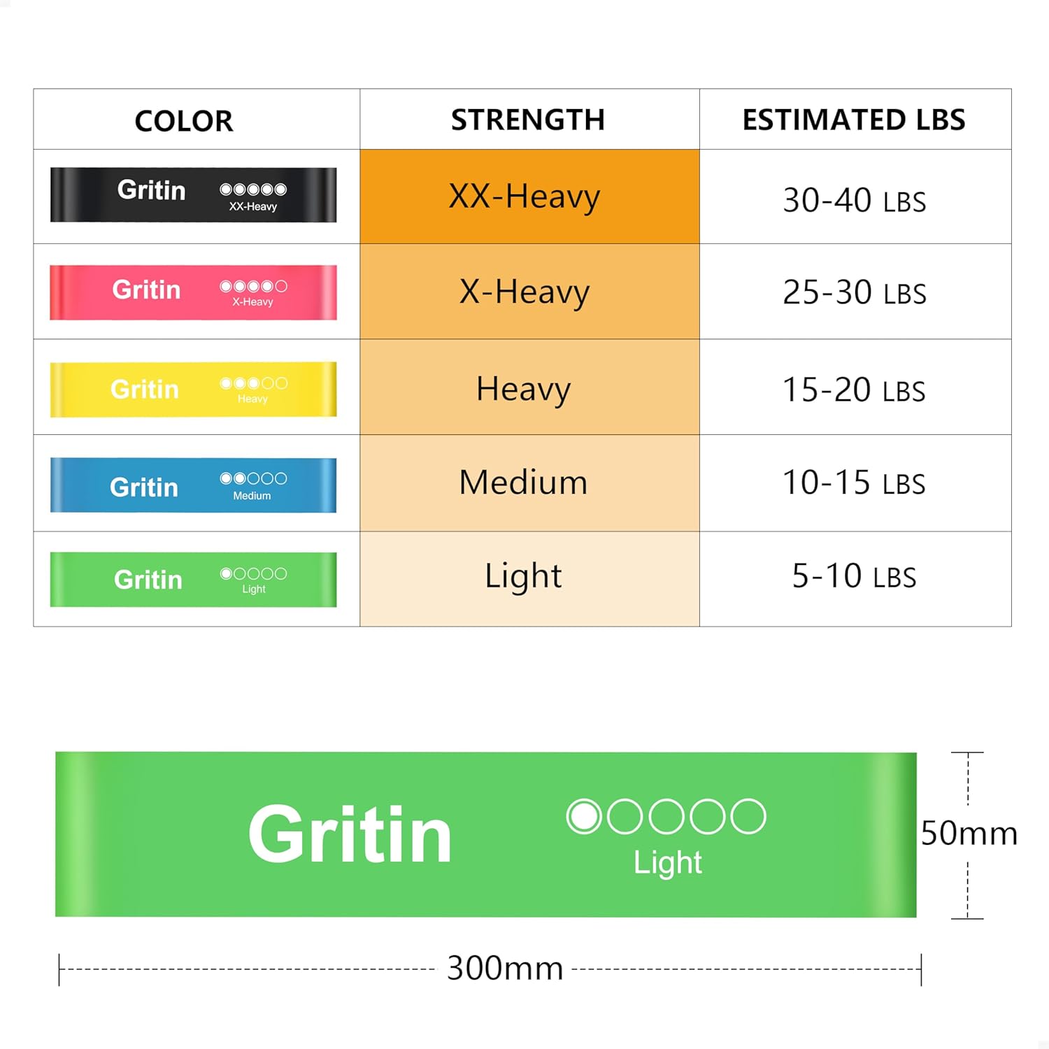 Gritin Fitness Bands Set